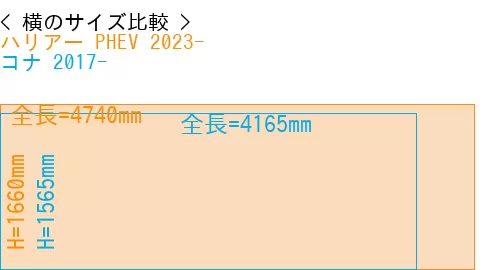 #ハリアー PHEV 2023- + コナ 2017-